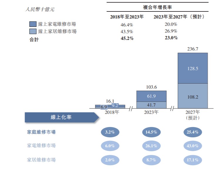 独家揭秘，啄木鸟三年毛利率惊人超80%，背后的秘密是什么？_反馈落实