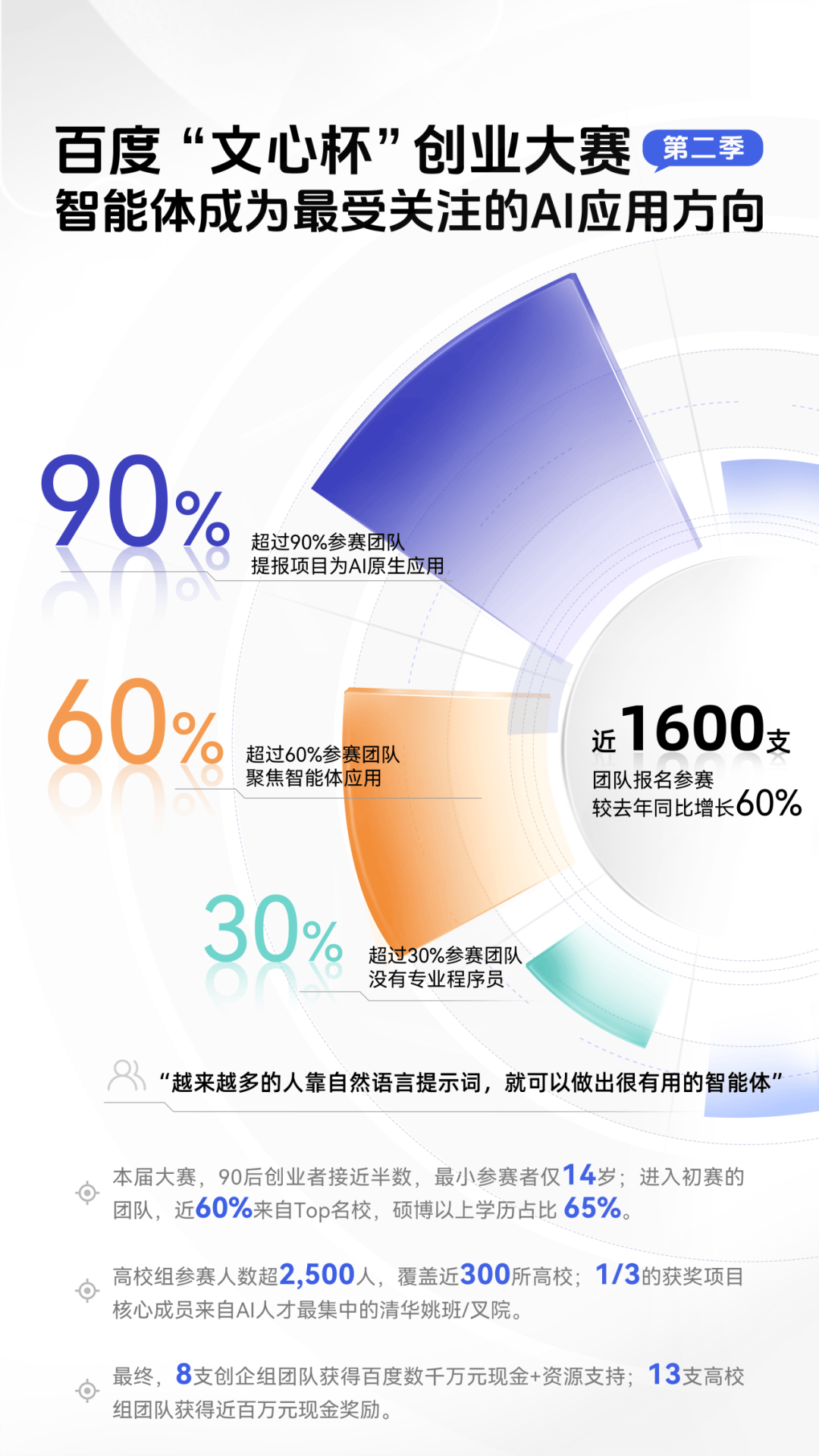 90后AI创业者为什么多是广东籍