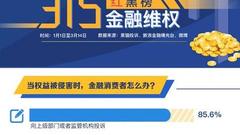 揭秘真相，揭秘打假背后的故事——关于315红黑榜的深度调查_反馈实施和执行力