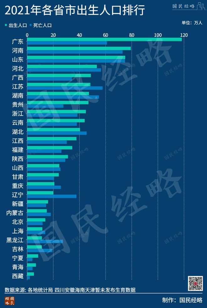 最敢生的省份也打响抢人大战，背后的真相与深度解读_全面解答落实