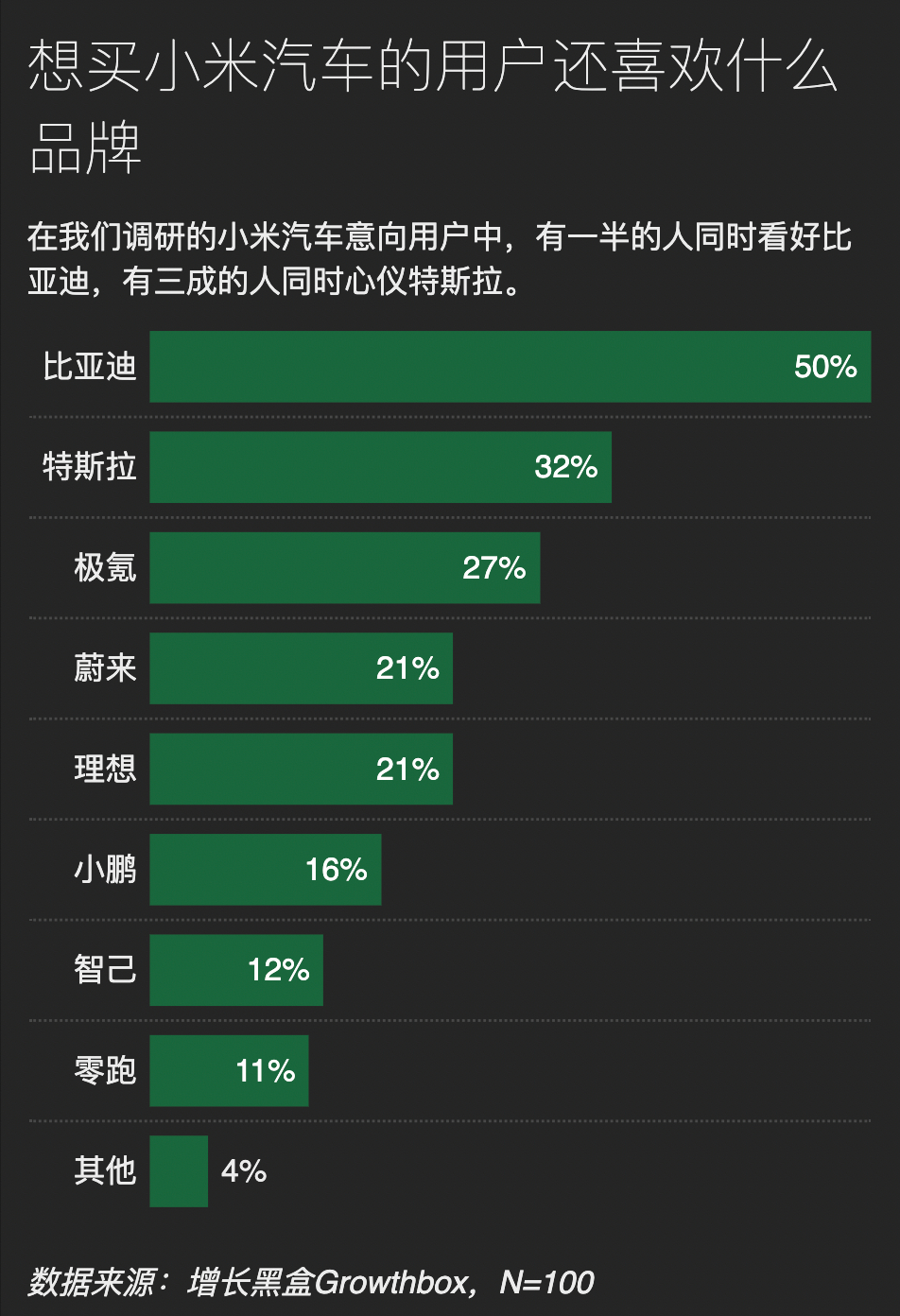 小米卖一辆车亏4.5w