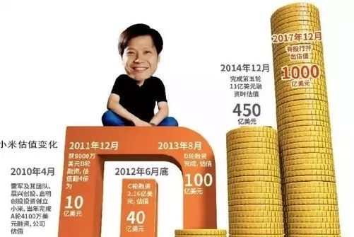 雷军一年攒下400亿，揭秘他的财富神话与商业奇迹！_反馈分析和检讨