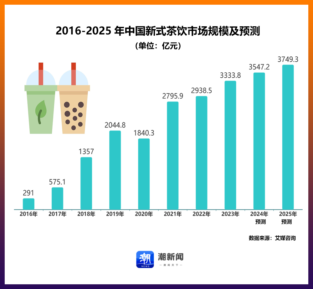 蜜雪冰城股价逆袭背后的秘密，揭秘连续上涨背后的真相！_解释落实