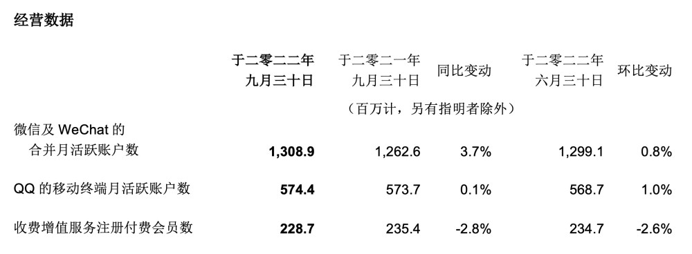 关于腾讯营收6602.6亿元，_反馈总结和评估