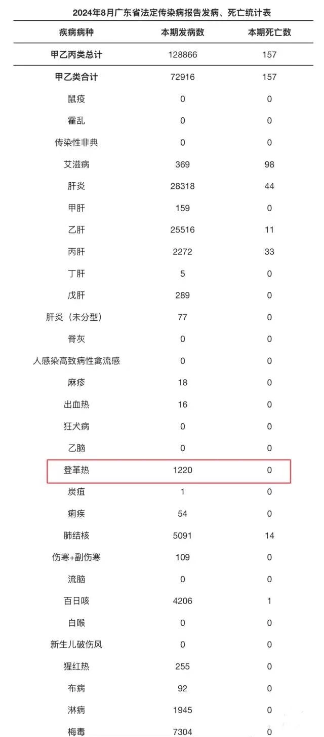 广东疾控公布一则艾滋案例