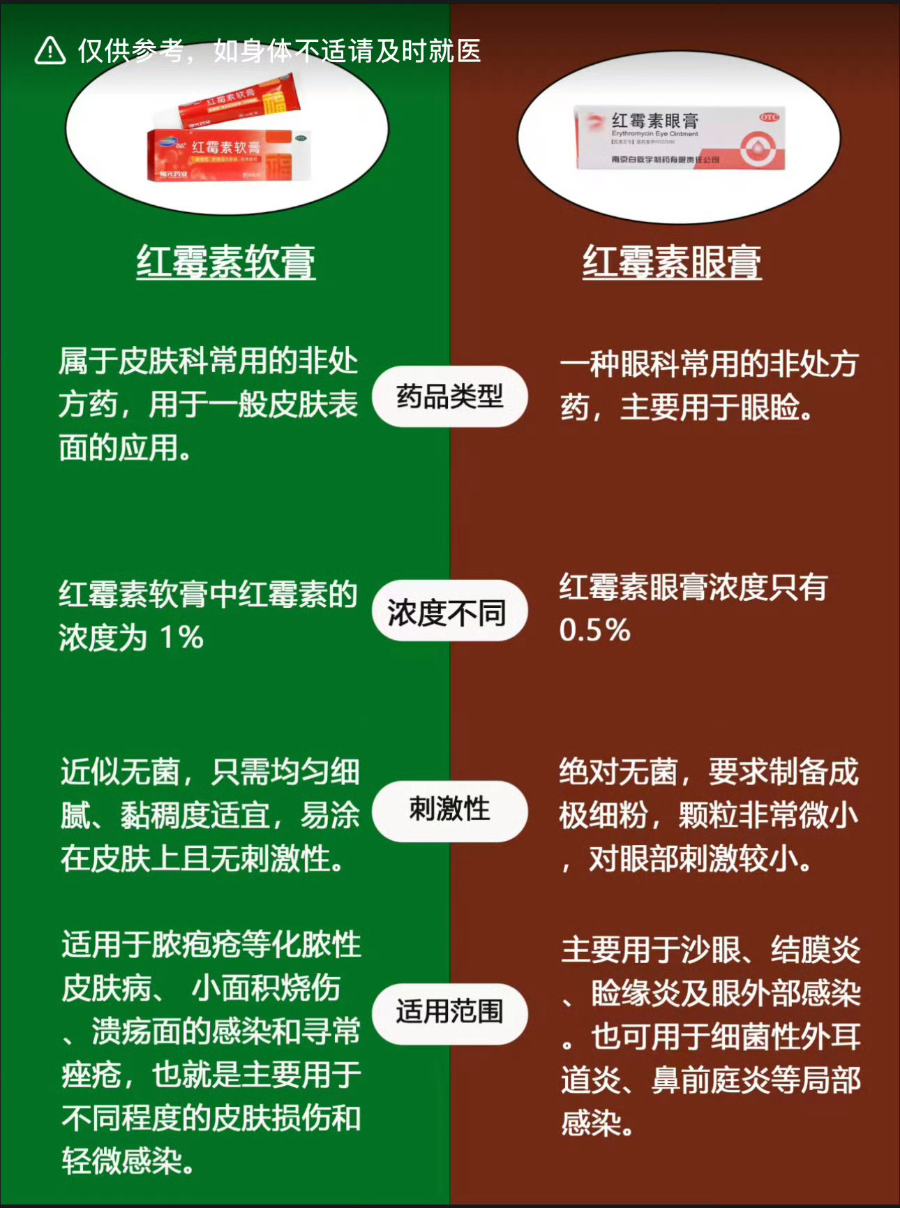 揭秘红霉素软膏与眼膏，功效、成分大解析，究竟有何不同？深度解读二者的差异！_反馈分析和检讨