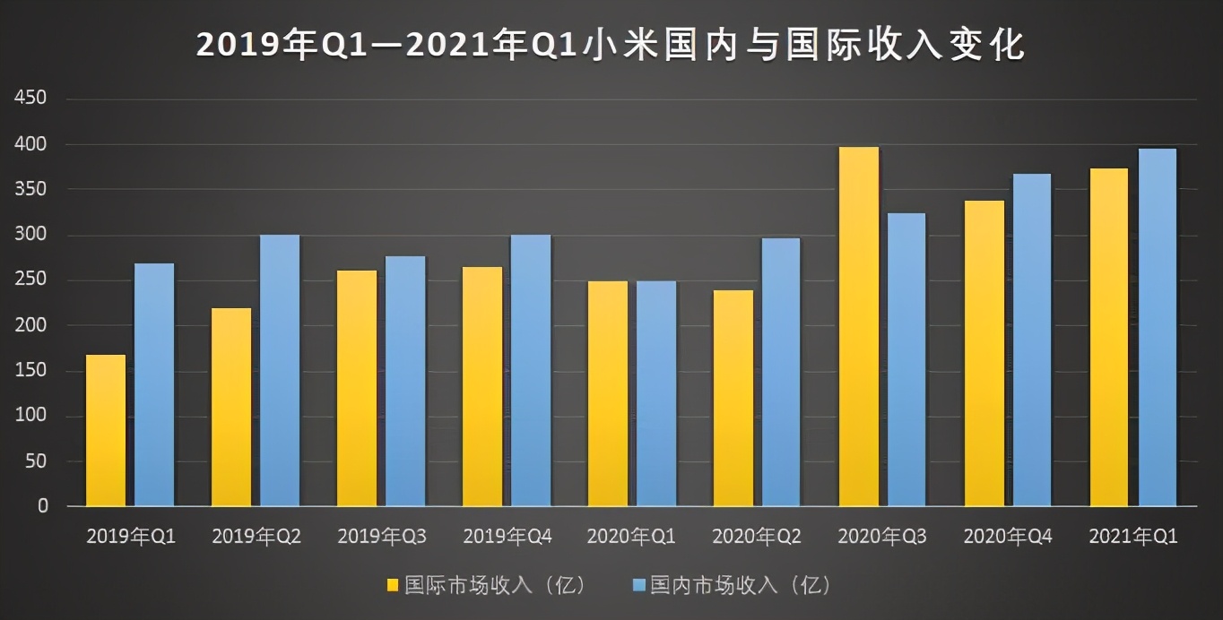 小米去年总收入破3659亿，揭秘其辉煌背后的战略布局与未来动向_资料解释