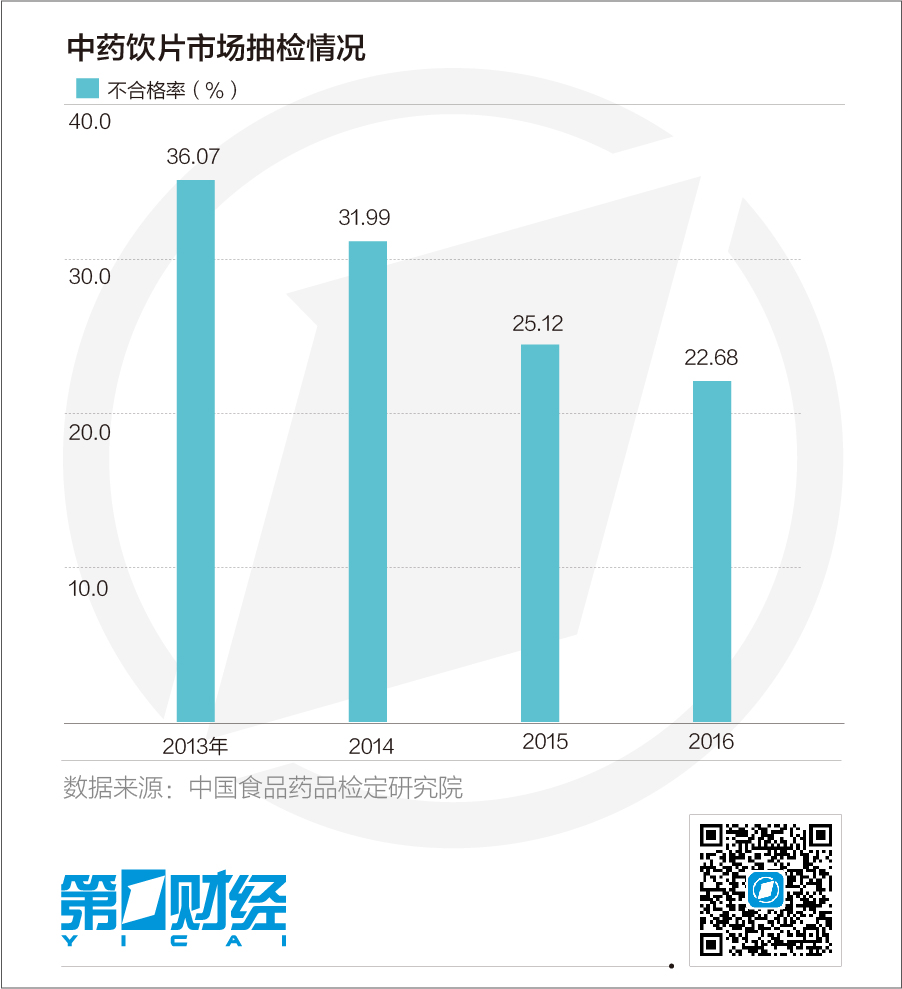 中成药合格率超99%，质量背后的秘密大揭秘！_全面解释落实