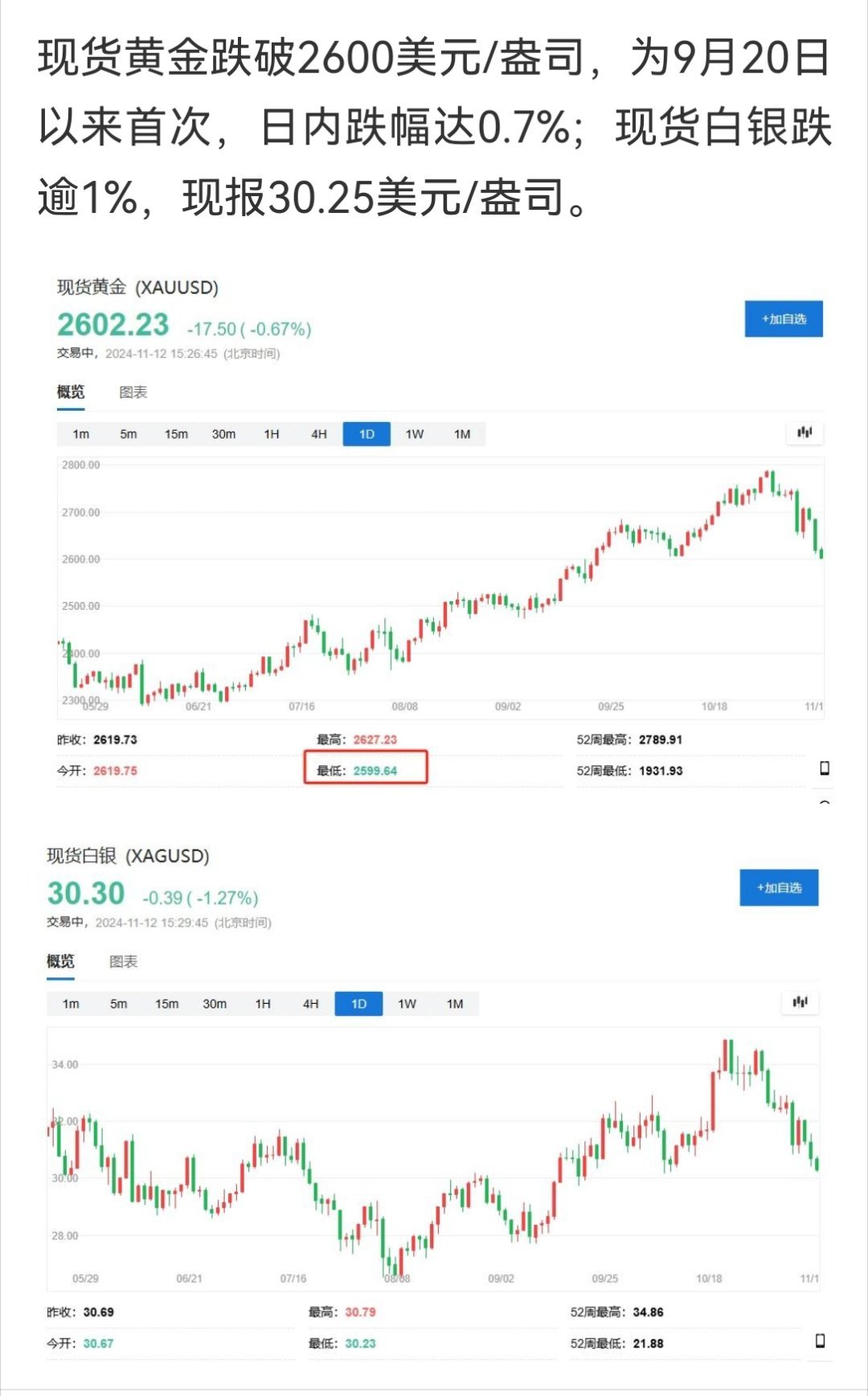 现货金银加速走低背后的深层原因与趋势分析_反馈意见和建议