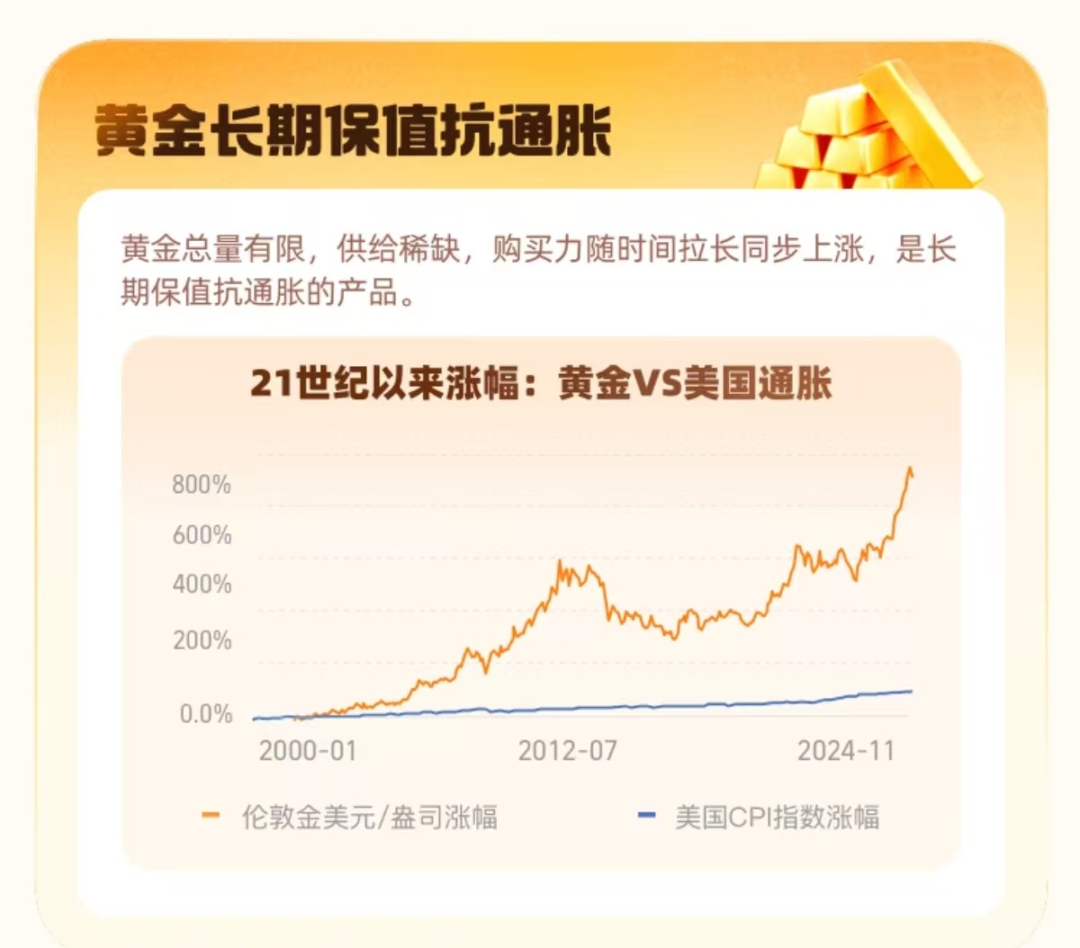 最近黄金为什么持续飙升？揭秘黄金市场背后的秘密！_反馈执行和跟进