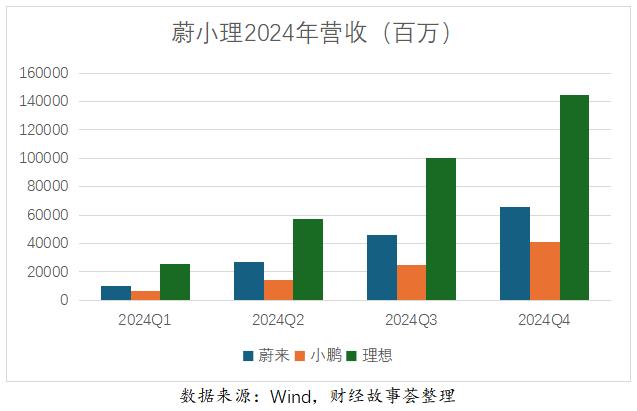 卖车亏损达十万，蔚来汽车何去何从？深度解析当前困境并给出建议_反馈调整和优化