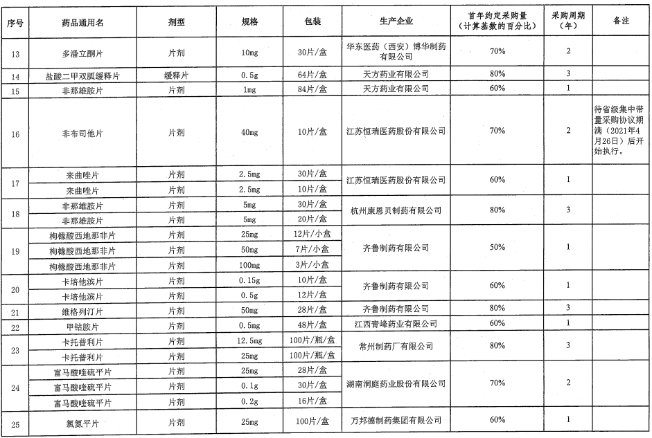 三家药企疯狂抬高药品价格21倍！监管重拳出击，罚款超2亿背后的真相！_效率解答解释落实