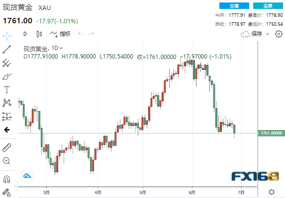 金价惊现暴跌！深度解析背后的原因及未来走势_全面解答落实