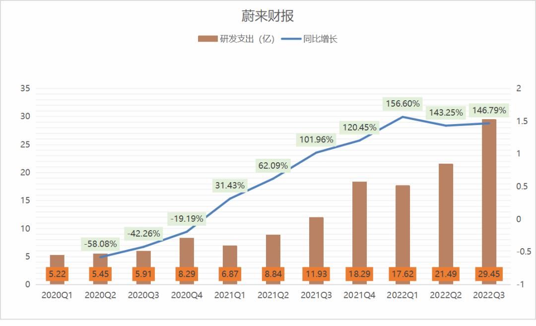 警钟长鸣！蔚来卖车每台亏损超十万，业界良心何在？必须听劝！_执行落实