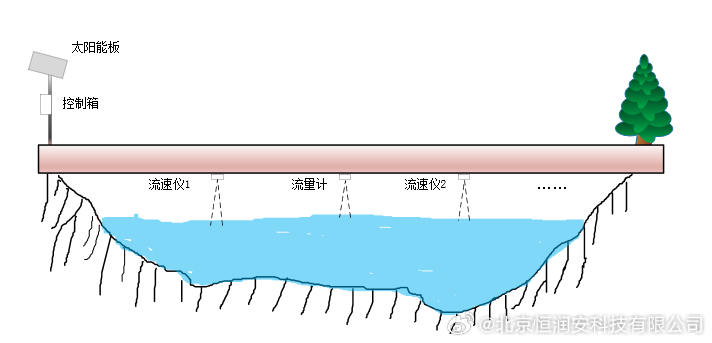 湖南惊现！神秘河流断面铊浓度异常，背后真相令人揪心！_落实到位解释