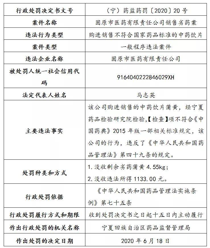 惊爆！三大药企遭巨额罚款超两亿，究竟发生了什么？深度解析使用攻略_说明落实