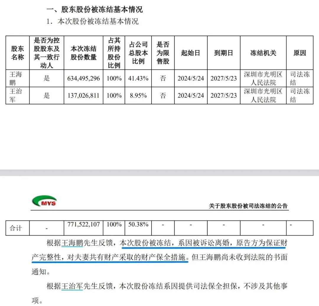 百亿巨头惊现巨变，董事长辞职，主动退市疑云重重_解释定义