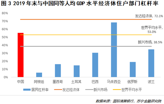 揭秘消费贷真相，有多少真正用于消费？巨额资金去向揭秘！_最佳精选落实