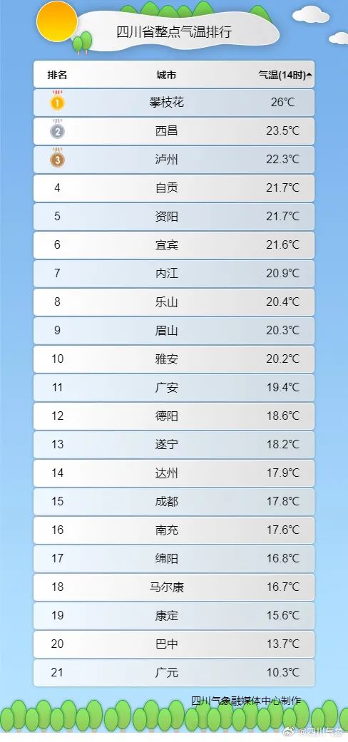 局地降温超20℃！极端天气预警齐发，你准备好了吗？_解释落实